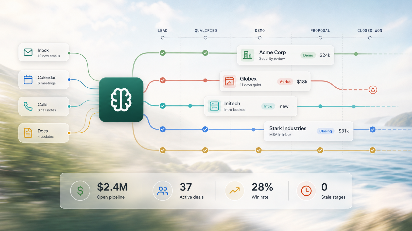 Brains business development CRM pipeline with inbox, calendar, calls, docs, deal stages, and open pipeline metrics